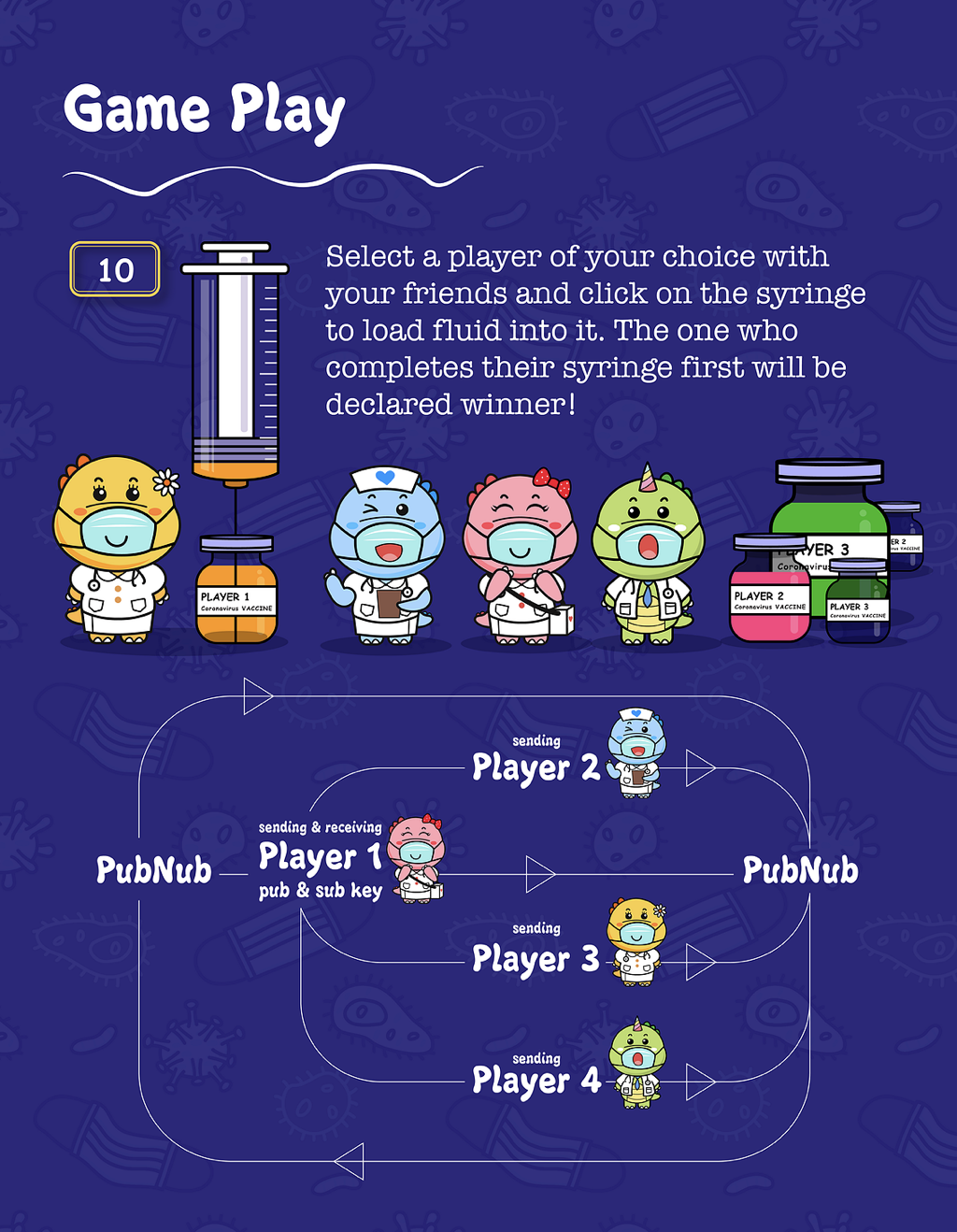 Gameplay diagram